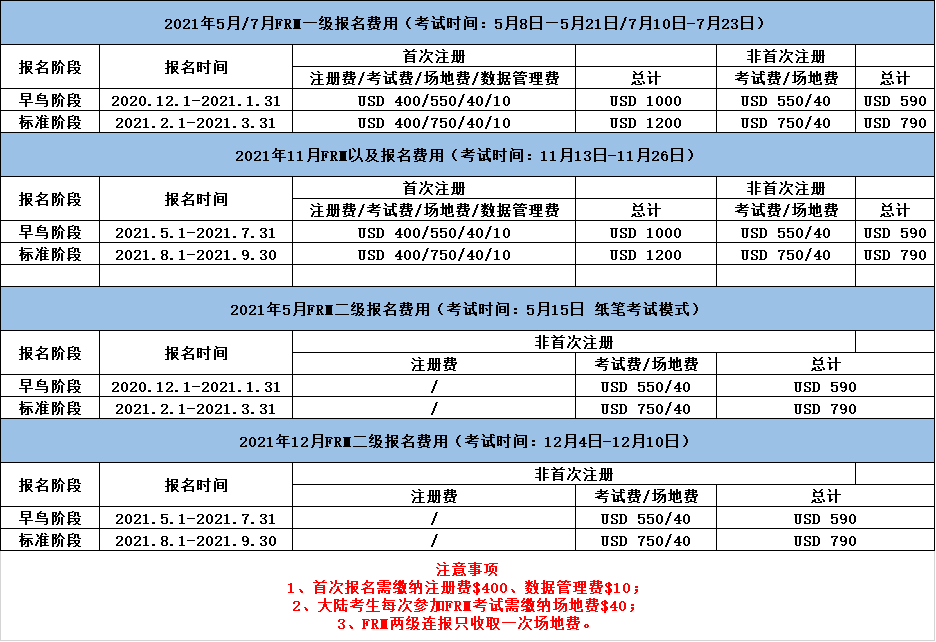 frm考试时间和frm考试费用