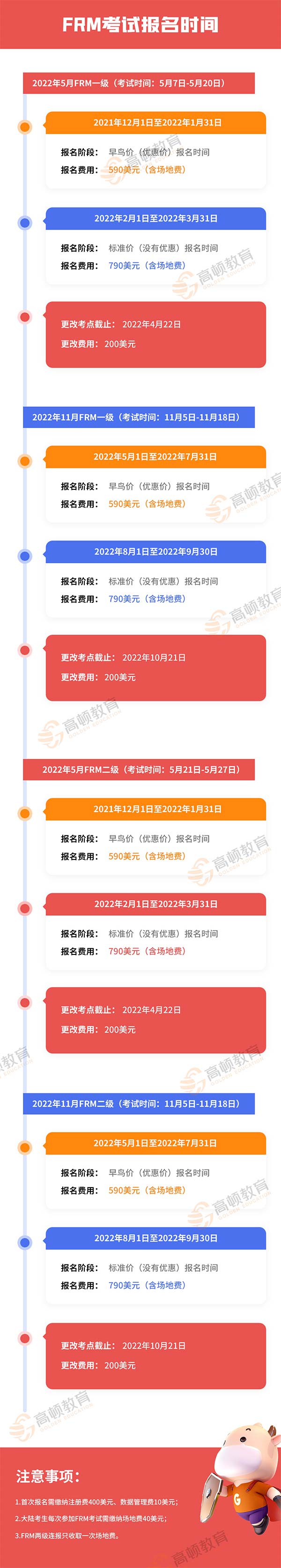 FRM报名费