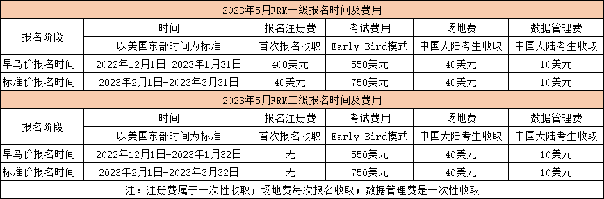 frm报名费用