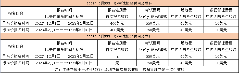 FRM报名时间